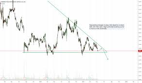 Dmp Stock Price And Chart Asx Dmp Tradingview