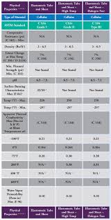 Foamglas® cellular glass insulation is a lightweight, rigid, and durable material composed of completely sealed glass cells. Insulation Materials Closed Cell Elastomeric Foam Insulation Outlook Magazine