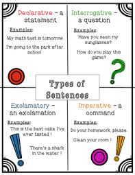 Types Of Sentences Mini Anchor Chart