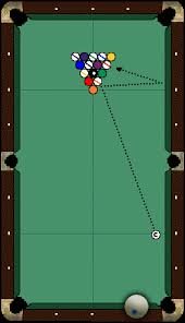 Scratching in the corner is probable if the hit is too thin, or with no inside spin. Learn The Perfect 8 Ball Break Eight Ball Break How To Master The 8 Ball Break