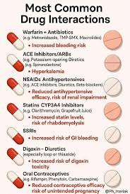 Image result for Drug Interaction