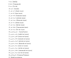 Terjemah yang berhubungan dengan kata selamat datang. Lompat Tinggi Dalam Bahasa Arab