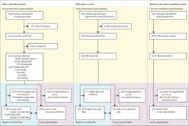 There are many benefits to pet ownership, such as physical activity, social interaction, and companionship. Assessment Of The Validity Of The Measurement Of Newborn And Maternal Health Care Coverage In Hospitals En Birth An Observational Study The Lancet Global Health