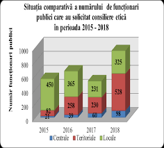 (actualizată la data de 1 decembrie 2015*). 2