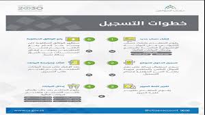 For more information and source,. ÙƒÙ… Ù…Ø¨Ù„Øº Ø­Ø³Ø§Ø¨ Ø§Ù„Ù…ÙˆØ§Ø·Ù† Ù„Ù„Ø²ÙˆØ¬Ù‡ Ø£Ø®Ø¨Ø§Ø± Ø§Ù„Ø³Ø¹ÙˆØ¯ÙŠØ©