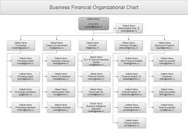 Organizational Flow Chart Software
