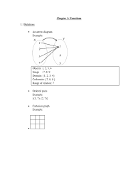 8 preview this quiz on quizizz. Additional Mathematics Form 4 Chapter 1 Function Mathematics Domain Of A Function