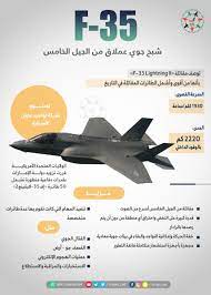 Lockheed martin أحدث طائرة حربية في العالم أنتجت من طرف شركة و ينتضر أن تكون المقاتلة الرئسية عام2008 اذ تعاقد القوات الجوية الأمريكية على 1763طائرة. ÙØ±Ø³Ø§Ù† Ø§Ù„Ø¥Ù…Ø§Ø±Ø§Øª On Twitter Ø§Ù„ÙˆÙ„Ø§ÙŠØ§Øª Ø§Ù„Ù…ØªØ­Ø¯Ø© ØªÙ‚Ø±Ø± ØªØ²ÙˆÙŠØ¯ Ø§Ù„Ø¥Ù…Ø§Ø±Ø§Øª Ø¨Ø£Ù‚ÙˆÙ‰ ÙˆØ£Ø´Ù…Ù„ Ø§Ù„Ø·Ø§Ø¦Ø±Ø§Øª Ø§Ù„Ù…Ù‚Ø§ØªÙ„Ø© ÙÙŠ Ø§Ù„ØªØ§Ø±ÙŠØ® F 35 Lighting Ii Ø´Ø¨Ø­ Ø¬ÙˆÙŠ Ø¹Ù…Ù„Ø§Ù‚ Ù…Ù† Ø§Ù„Ø¬ÙŠÙ„ Ø§Ù„Ø®Ø§Ù…Ø³ Ù„Ù‡Ø§ Ø§Ù„Ù‚Ø¯Ø±Ø© Ø¹Ù„Ù‰ Ø§Ù„ØªØ®ÙÙŠ ÙˆØ§Ø®ØªØ±Ø§Ù‚ Ø§Ù„Ø±Ø§Ø¯Ø§Ø± ÙˆÙ…Ø¬Ù‡Ø²Ø© Ø¨Ø£Ø¬Ù‡Ø²Ø©