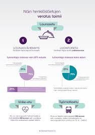 Résultat de recherche d'images pour "infograafi"