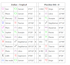 Perhaps it is most aptly thought of as the automatic responses to one's environment. Let S Guess Jussie Smollett S Ascendant Rising Sign Lipstick Alley