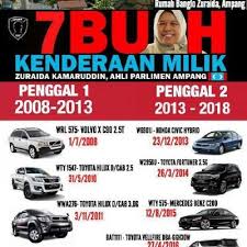Mokhzani anak mahathir, keretanya sahaja rm 10 juta ? Bila Pula Sarawak Report Hendak Cerita Tentang Kereta Mewah Keluarga Mahathir