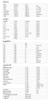 2 sudu besar @ 28 gm mentega. 10 Resepi And Tips Masakan Ideas Cooking Recipes Recipes Malaysian Food