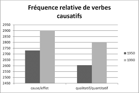 Par simplification, la méthode du multiple est la plus courante dans les opérations de valorisation. Frequence Relative De Differents Types De Verbes Causatifs En Download Scientific Diagram