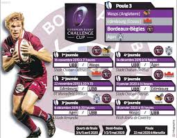 L Ubb Prepare Son Entree En Challenge Cup Face Aux Wasps