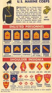 The Good War For Design Military Insignia Marine Corps