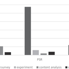 What a difference a year makes. Pdf Parasocial Interactions And Relationships With Media Characters An Inventory Of 60 Years Of Research