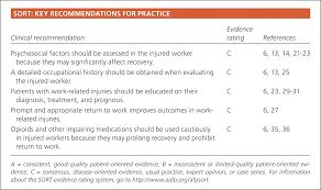 evaluation and treatment of the acutely injured worker