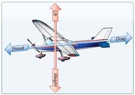 Image result for aerodynamics