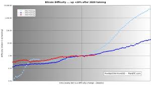 If 1% of it is invested in el salvador, that would increase our gdp by 25%. Bitcoin S2fx Model Planb Can Programmer Sought