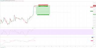 Trx Short To 420 On Daily Charts For Bitfinex Trxbtc By