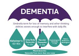 Find out what you need to know about dementia, and learn how it's different from ordinary aging and forgetfulness. What Is Dementia Symptoms Causes Treatment Alz Org