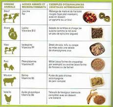 Epingle Sur Thin And Healthy