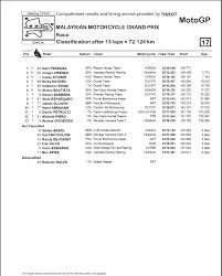 Untuk itu kita perlu antisipasi dengan memasang aplikasi berikut ini di pc kita. Shell Advance Malaysian Motorcycle Grand Prix 2014 Diperkirakan Akan Turun Hujan The Green Blog