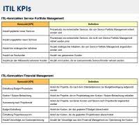 Itil Kpis Key Performance Indicators An Extensive Collection Of Itil Key Performance Indicators Key Performance Indicators Change Management Job Board