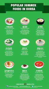 Summer Foods In Korea Lies Finde Mehr Uber Koreanische Kuche Koreanisches Essen Kore Finde Foods Kore Korean Language Korean Food Learn Korean