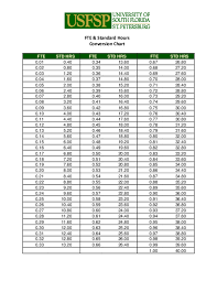 Pdf Fte Standard Hours Conversion Chart Vignesh Nair
