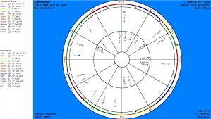 Astrological Birth Chart For Important People Google Search Birth Chart Important People Astrology