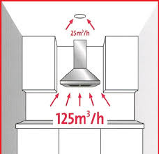 Nouvelle Recolte De Carottes Ma Maison Passive