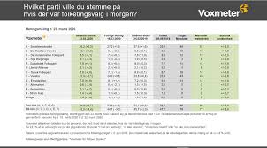 Https Www Europarl Europa Eu At Your Service Files Be Heard Eurobarometer 2020 Covid19 En Public Opinion In The Time Of Covid19 27032020 Pdf