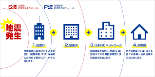 Usgs earthquake hazards program, responsible for monitoring, reporting, and researching earthquakes and earthquake hazards ç·æ¥å°ééå ± ã²ã¾ãããããã¯ã¼ã¯æ ªå¼ä¼ç¤¾
