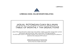 Wide table of results for the first half. Http Lampiran2 Hasil Gov My Pdf Pdfam Jadual Pcb 2018 Pdf