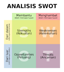Tabel ancaman dalam berbagai dimensi. Analisis Swot Wikipedia Bahasa Indonesia Ensiklopedia Bebas