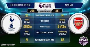 Jun 04, 2021 · la goleada de la triclor en lima dio para que las redes no perdonen a los incas. Soccer Memes Tottenham Hotspur Face Arsenal In The Facebook