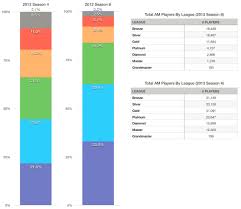 qq time mmr decay page 3