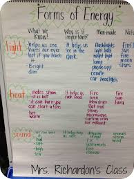 Mrs Richardson S Class Energy 6th Grade Science Science Education Elementary Science