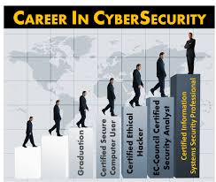 Does Your B Tech Degree Value To Any Company No A Company Will Always Ask For Accredited Cyberse Cyber Security Cyber Security Career Cyber Security Program