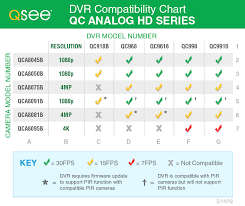 Q See 8 Channel 4k Ultra Hd Security System With 2tb Hard Drive And 4 4k Pir Cameras Newegg Com