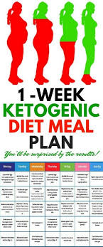 Ketogenic Diet 7 Day Ketogenic Diet Meal Plan Ketogenic Diet Meal Plan Ketogenic Diet Plan Diet Meal Plans