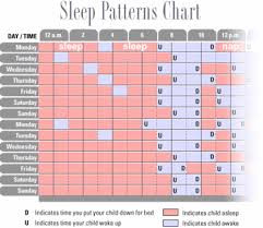 49 all inclusive baby sleep pattern chart