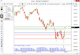 the best resource for drawing technical indicators on charts