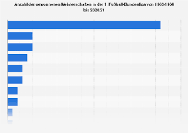 Jetzt zur aktuellen tabelle der bundesliga! Fussball Bundesliga Deutsche Meister Bis 2020 21 Statista