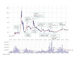 Tokyo stock price index, topix（トピックス））とは、東京証券取引所第一部上場株式銘柄を対象として、同取引所が1秒毎に、算出・公表している株価指数である。 æ ªä¾¡ã®æŽ¨ç§»ãªã© Fuge ãƒ©ã‚¤ãƒ–ãƒ‰ã‚¢ã®æ›¸