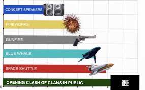 Humour Found This On R Memes Loudest Sounds On Earth Clashofclans