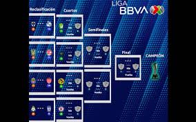El repechaje de la liga mx guardianes 2020 se jugara entre el sábado 21 de noviembre y el domingo 22 de noviembre y las sedes de los encuentros serán el estadio bbva, el estadio universitario, el. Asi Quedo El Repechaje En La Liga Mx La Prensa Noticias Policiacas Locales Nacionales