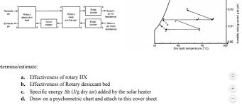 Solved Evap 0 02 Rotary Air To Solar Evap From 0 100 Dry