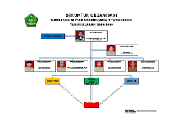 Struktur organisasi pik r prayoga pelindung : Struktur Organisasi Man 1
